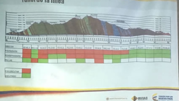INVIAS asume la responsabilidad de los permisos ambientales otorgados para la terminación de las obras en el túnel de la línea