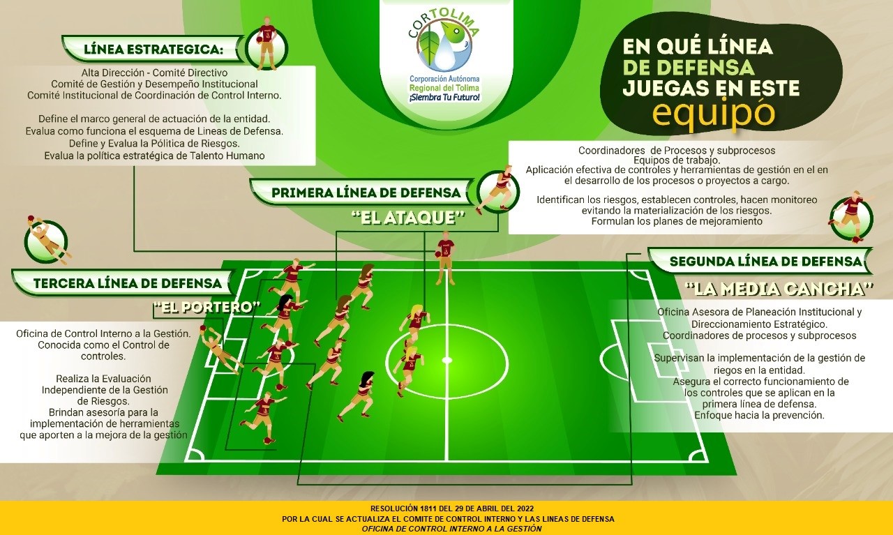cancha lineas de defensa